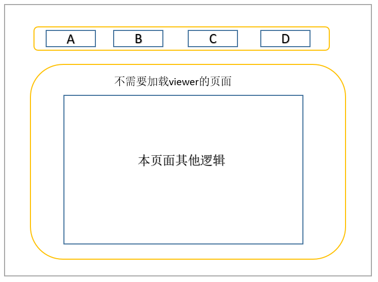 不需要加载viewer的页面